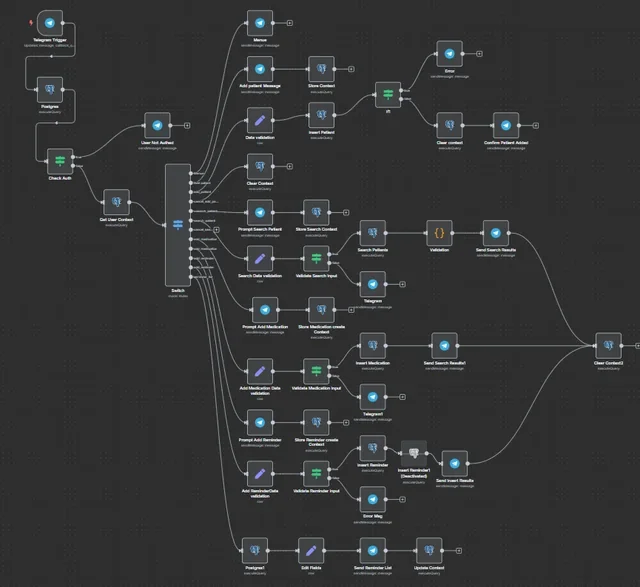 Imagen dashboard admin 7